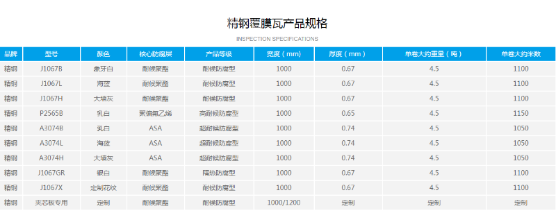 产品型号及规格