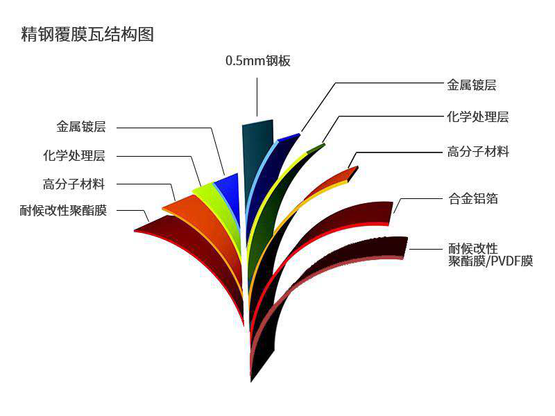 材质图1
